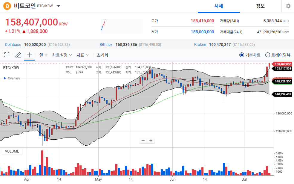 업비트-거래소-비트코인-차트