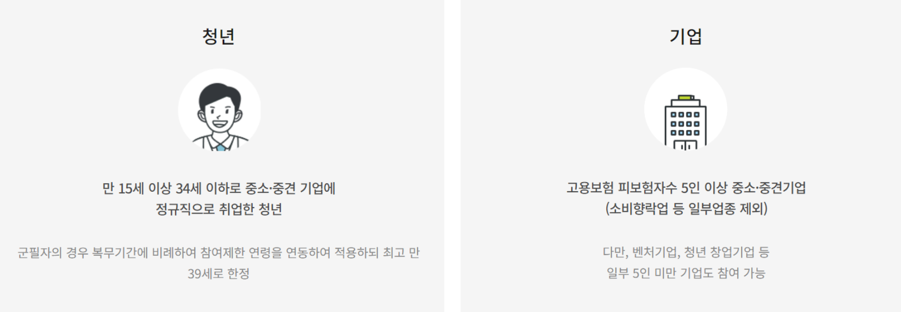 청년-내일채움공제-조건