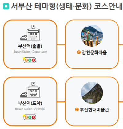 부산 시티투어버스 예약