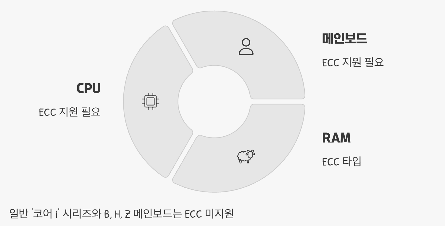 '호환성'이라는 가장 큰 벽