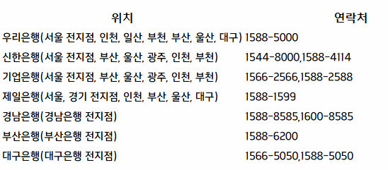 현대백화점 상품권 판매 은행 위치 및 전화번호 이미지
