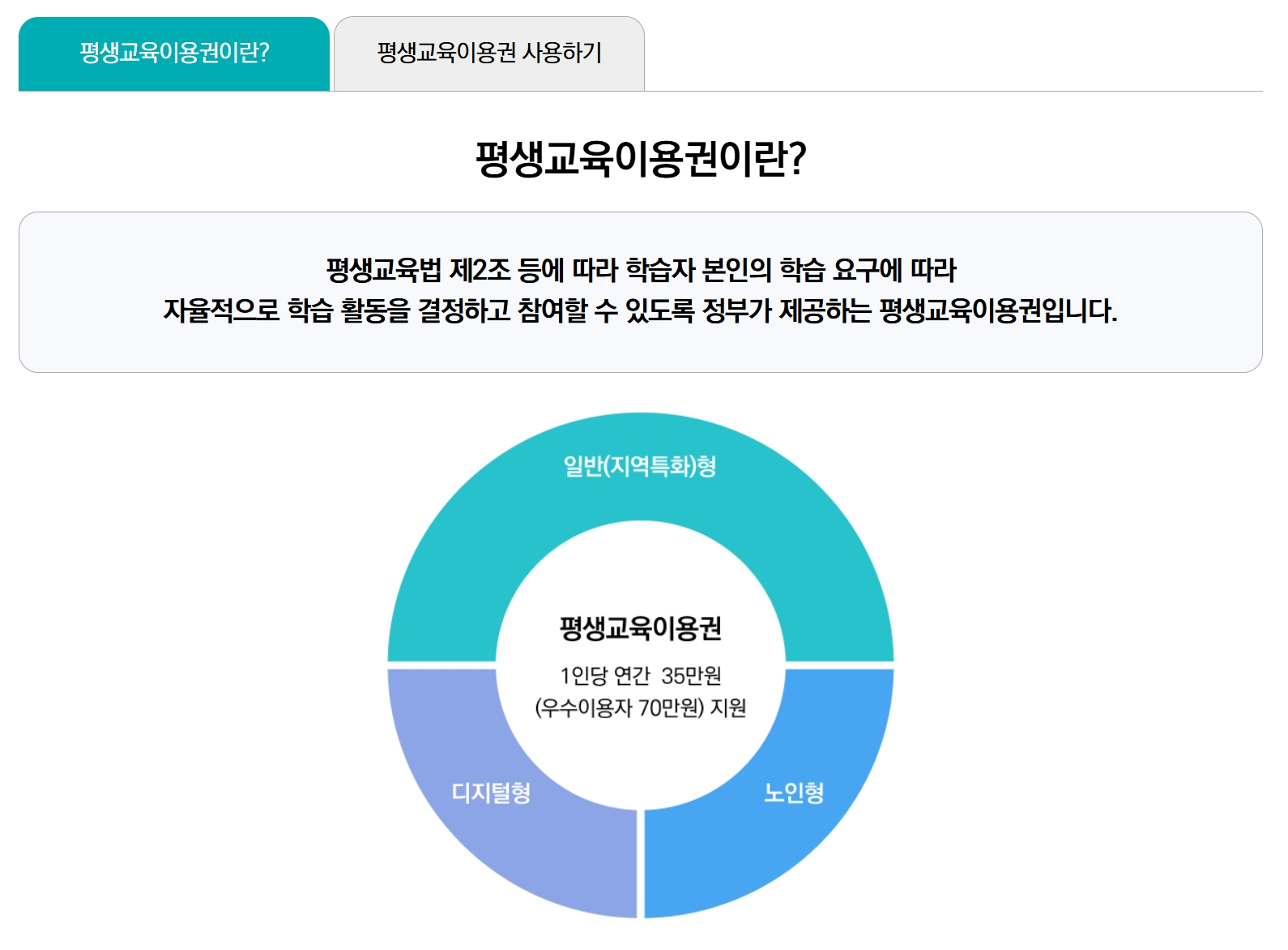 평생교육바우처지원