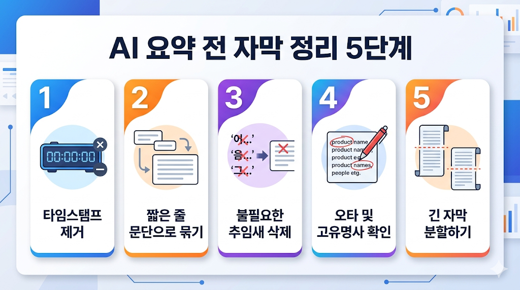 AI 요약 전 자막 정리 순서