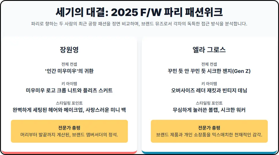 두 뮤즈 이야기 - 스타일 비교 분석