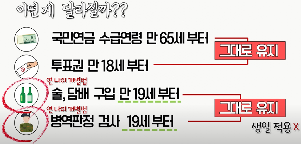 바뀌는 나이계산