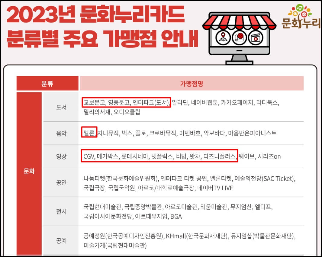 문화누리카드 주요 온라인 가맹점