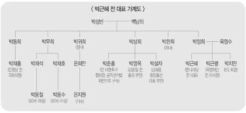 은지원 가족관계도
