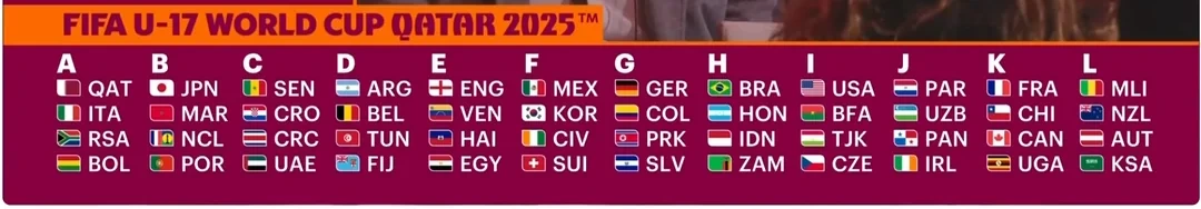 FIFA U-17 카타르 월드컵 2025 조편성
