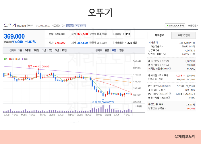 라면 관련주 총정리