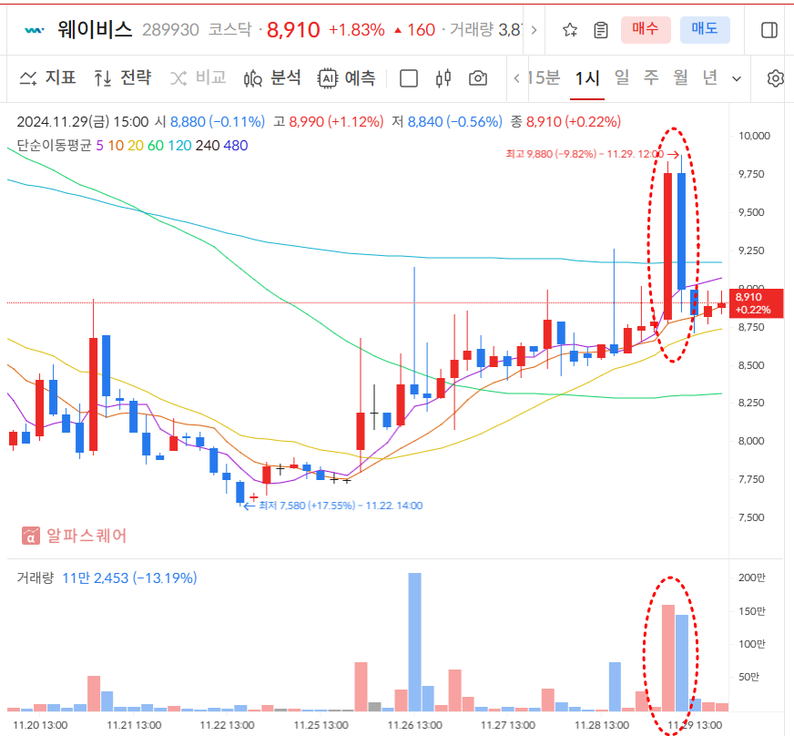 웨이비스 일봉차트