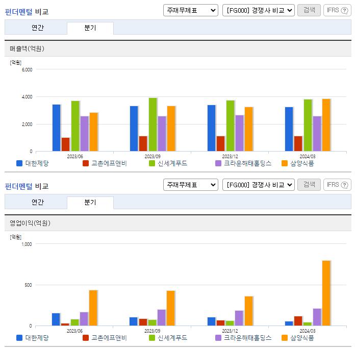대한제당_업종분석