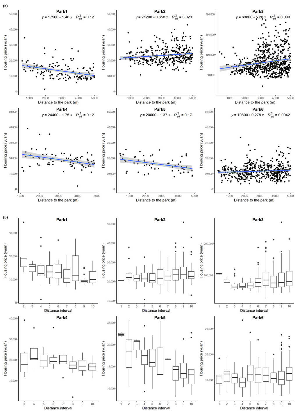 스펀지시티 공원의 경제적 효과 분석
