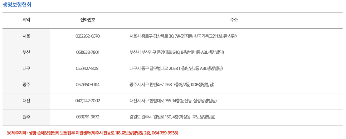 숨은 보험금 조회하기14