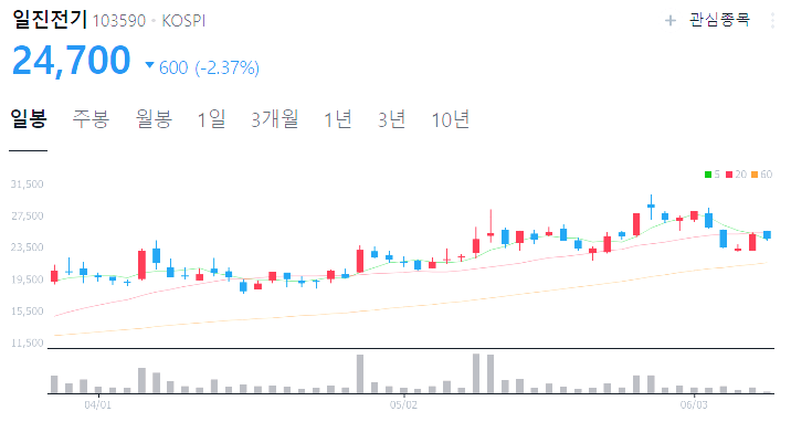 스마트그리드 관련주 대장주 수혜주 테마주 TOP5