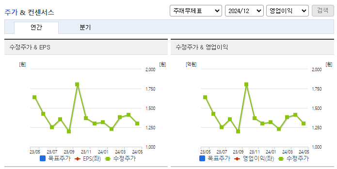 엘컴텍_컨센서스