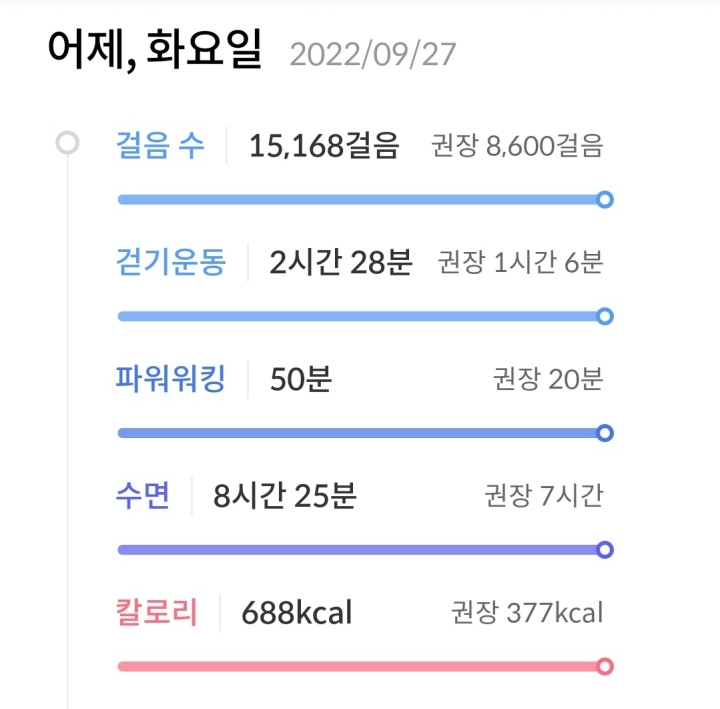 하루-분석