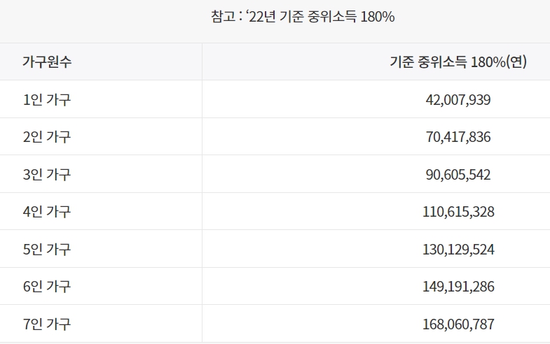 청년도약계좌 중도해지 사유 비과세혜택