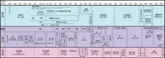 중국 역사 연대표 하나라 청나라 중국 역사_8