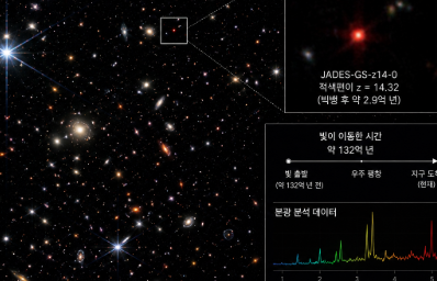 제임스 웹 우주망원경이 촬영한 깊은 우주 이미지 속에서 붉은 은하 후보를 분석하는 장면