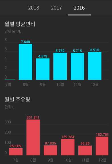벤츠 S클래스 중고 유지비