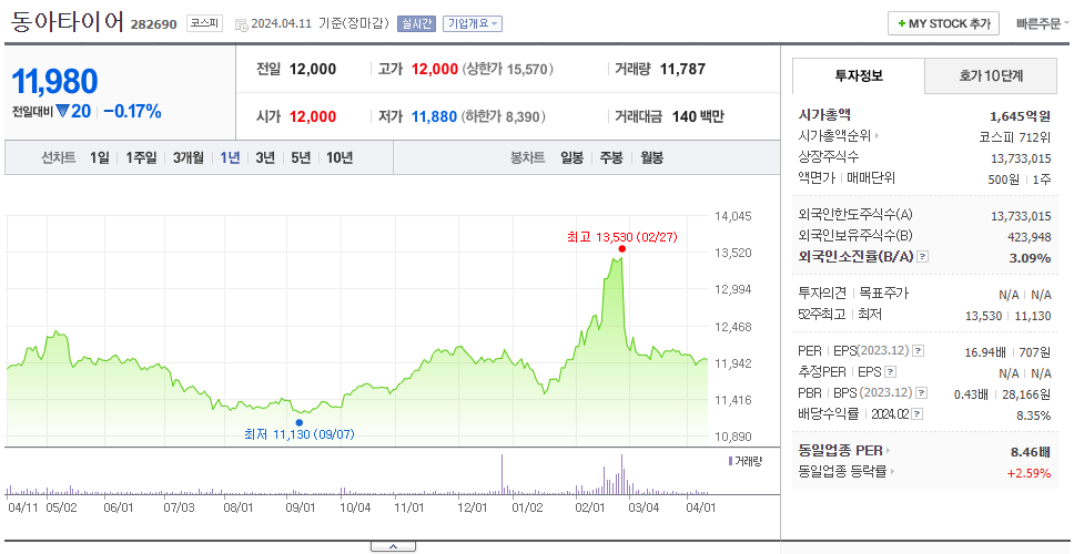 동아타이어_주가