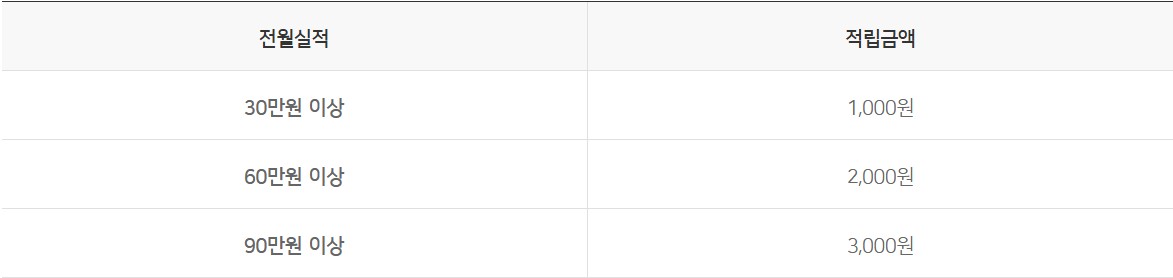 카드의정석 LCK 우리체크