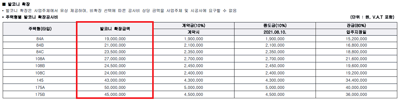 힐스테이트 감삼 센트럴