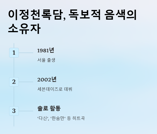 천록담 이정프로필