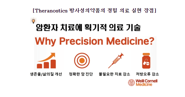 셀비온 방사성의약품의 정밀 의료실현 장점