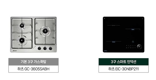 올림픽파크 포레온(둔촌주공 재건축 아파트)의 무순위 청약(줍줍) 옵션 분양가