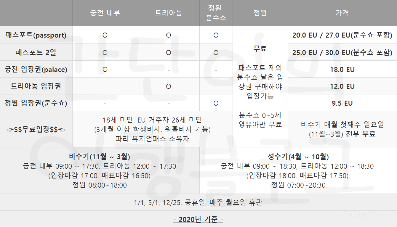 요금표 베르사유 궁전 입장권 요금표