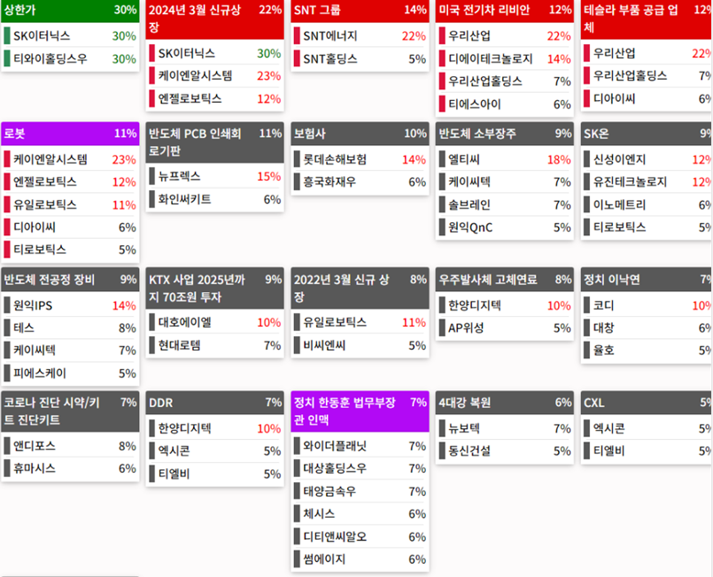 24.03.29(금) 금일 상승률Top30 시간외 단일가 특징주 및 주말이슈