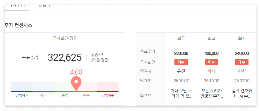 네이버 목표주가