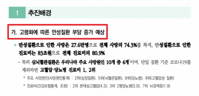 고혈압,당뇨병 등록관리사업 등록절차,신청자격,지원금액