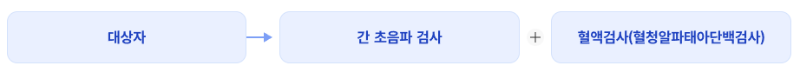 간암검진