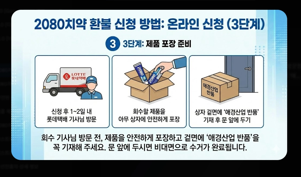 2080치약 리콜 대상(6종, 확인법)(환불 + 방법)