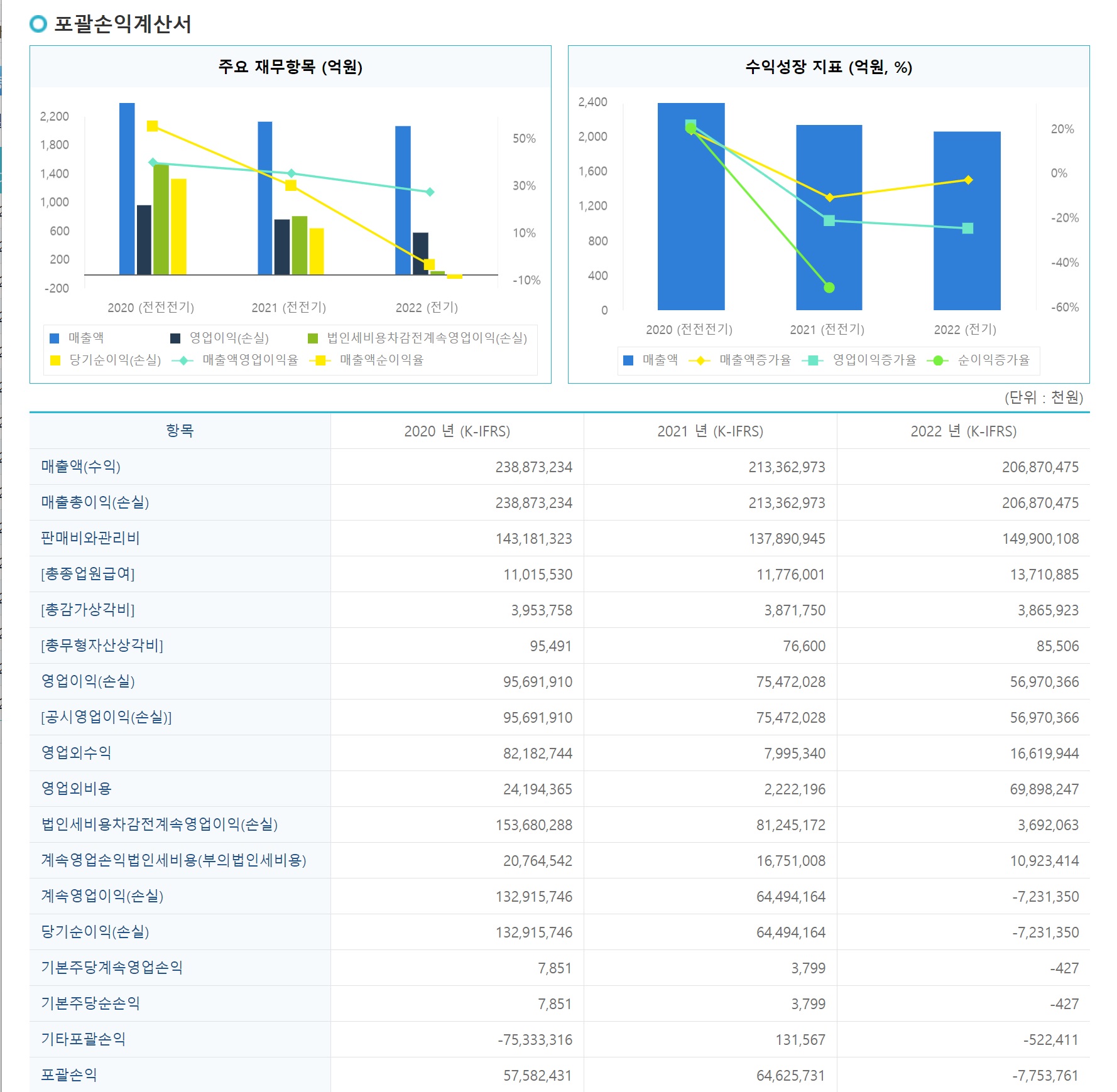 더블유게임즈 재무정보3