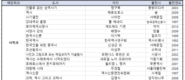 사학과 추천도서 목록