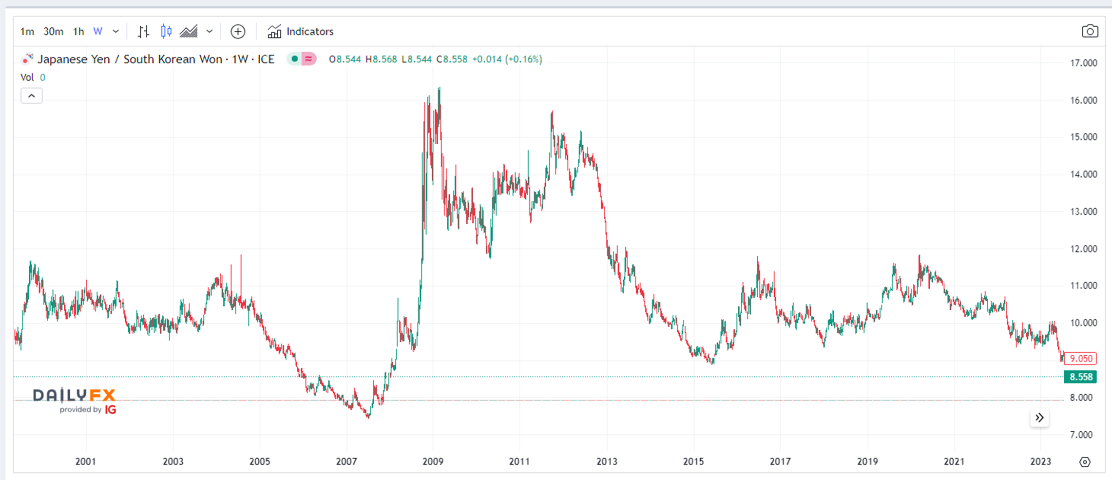 엔화 미국채 ETF