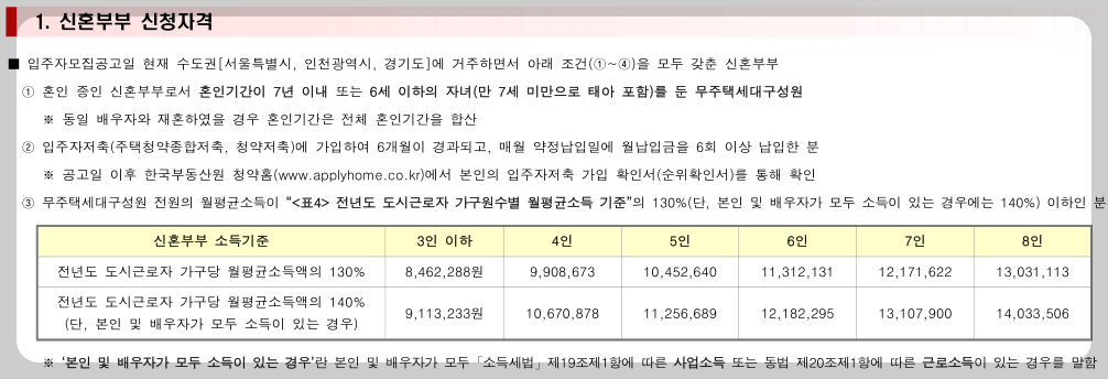신청기준