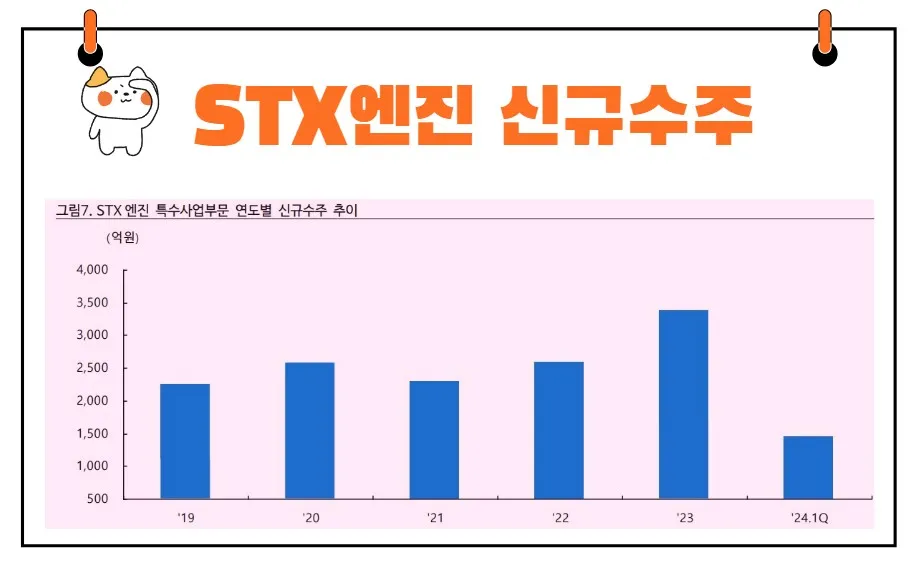 STX엔진 신규수주