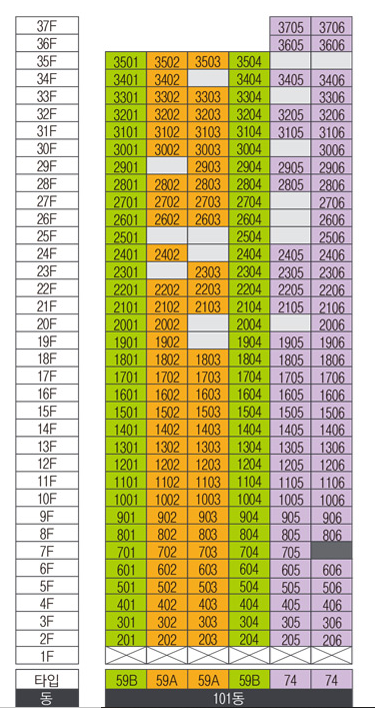 용인 드마크 데시앙 무순위 줍줍