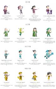 MBTI 무료검사 바로가기