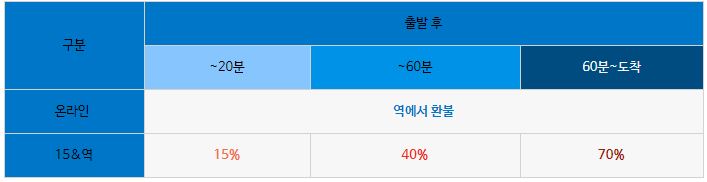 2020추석기차표예매07