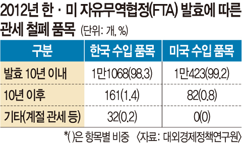 상호관세정책