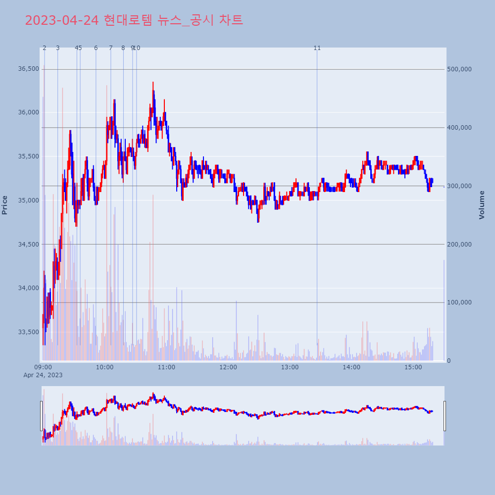 현대로템_뉴스공시차트