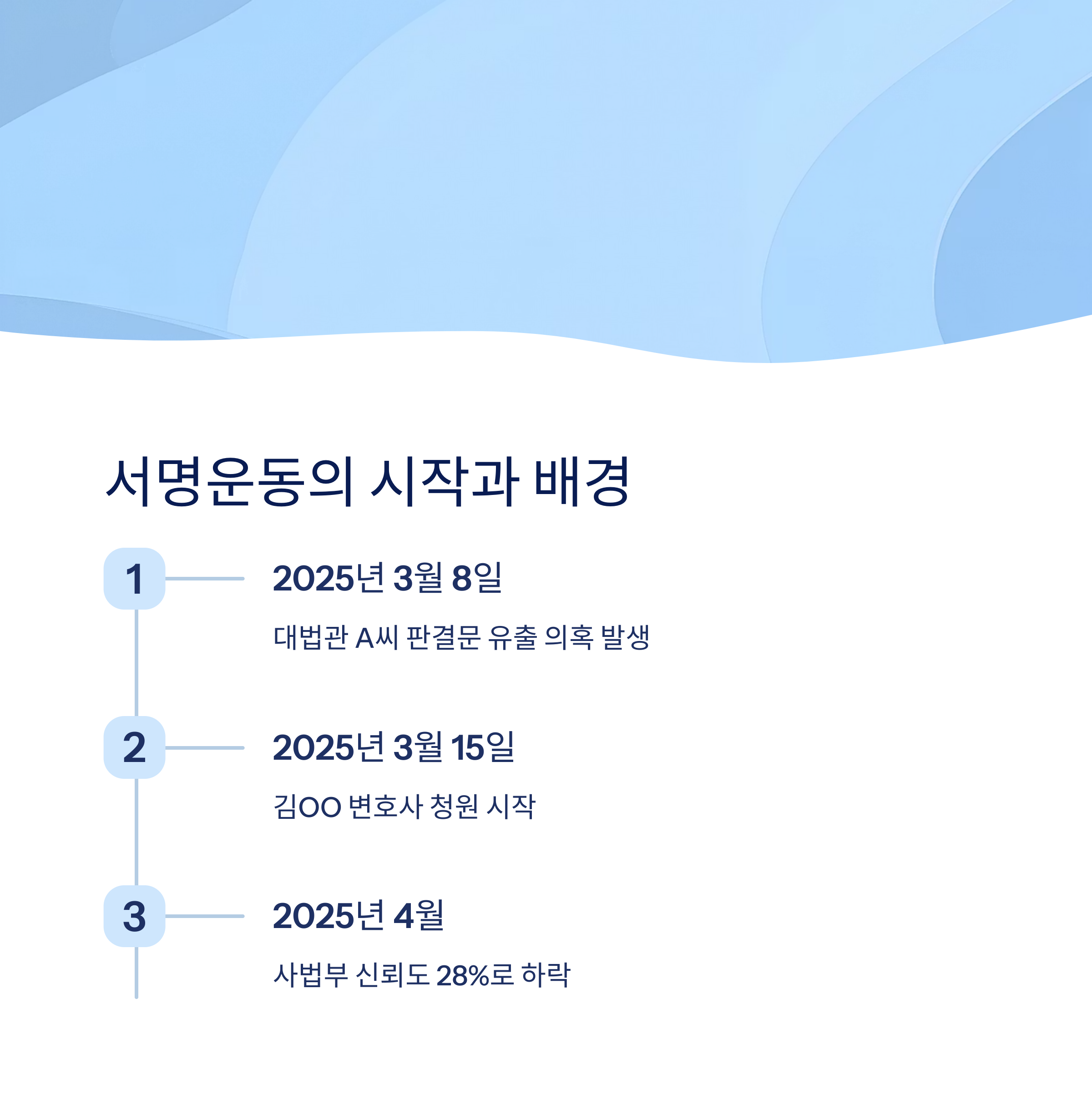 서명운동의 시작과 배경