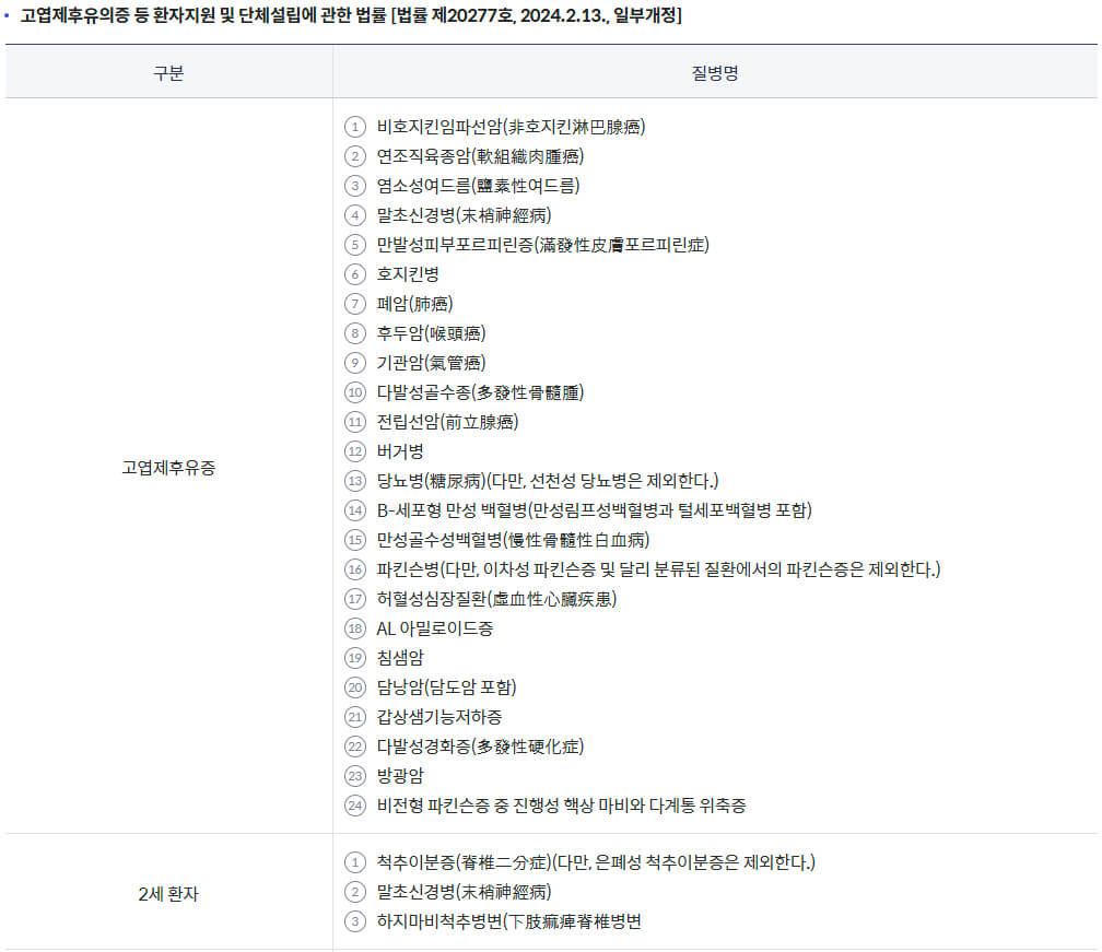 국가보훈부 예우보상 보훈대상 고엽제 후유(의)증 고엽제질병