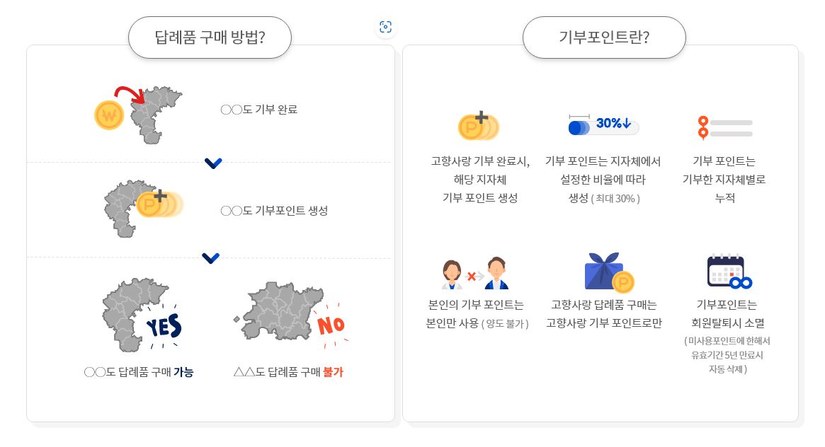 고향사랑 답례품 안내
