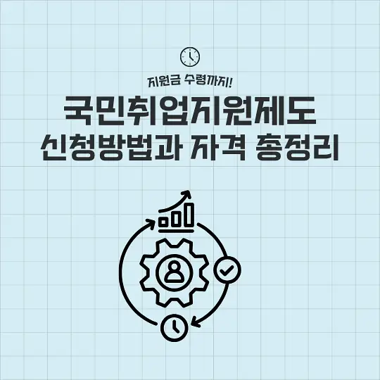 국민취업지원제도 신청방법